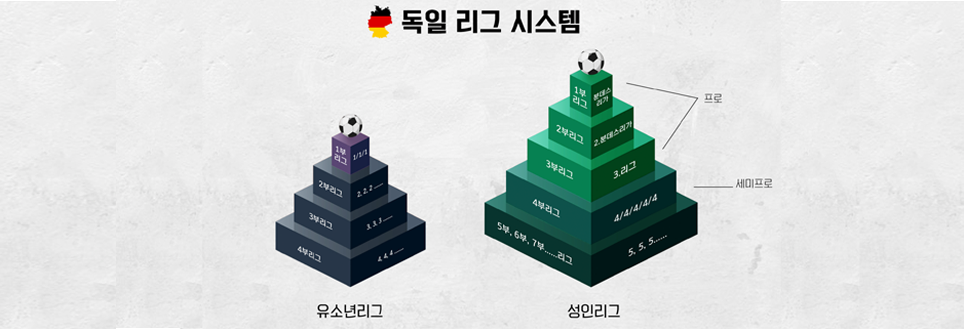 FS독일이적 시스템